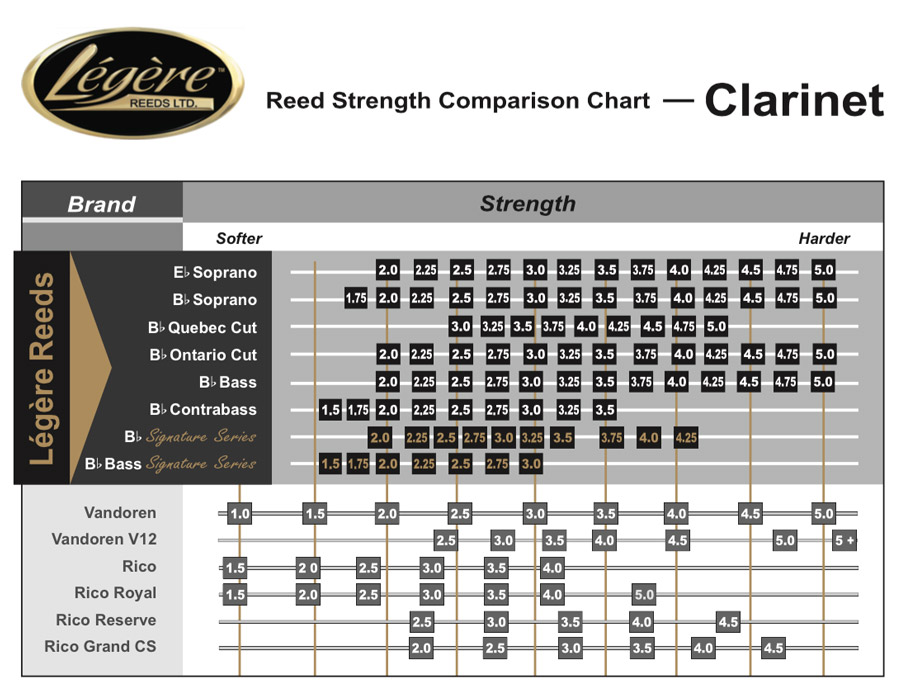 clarinet-reeds-l-g-re